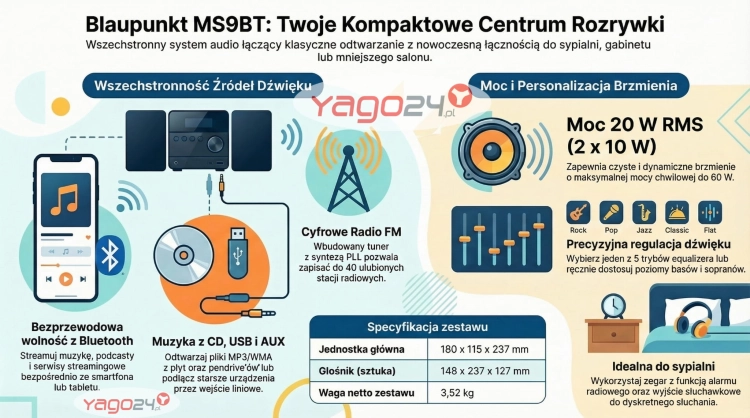 Mikrowieża BLAUPUNKT MS9BT infografika.jpg