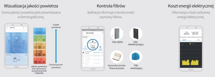 Oczyszczacz powietrza Sharp UA-KCP100E-W nawilżacz jonizacja aplikacja